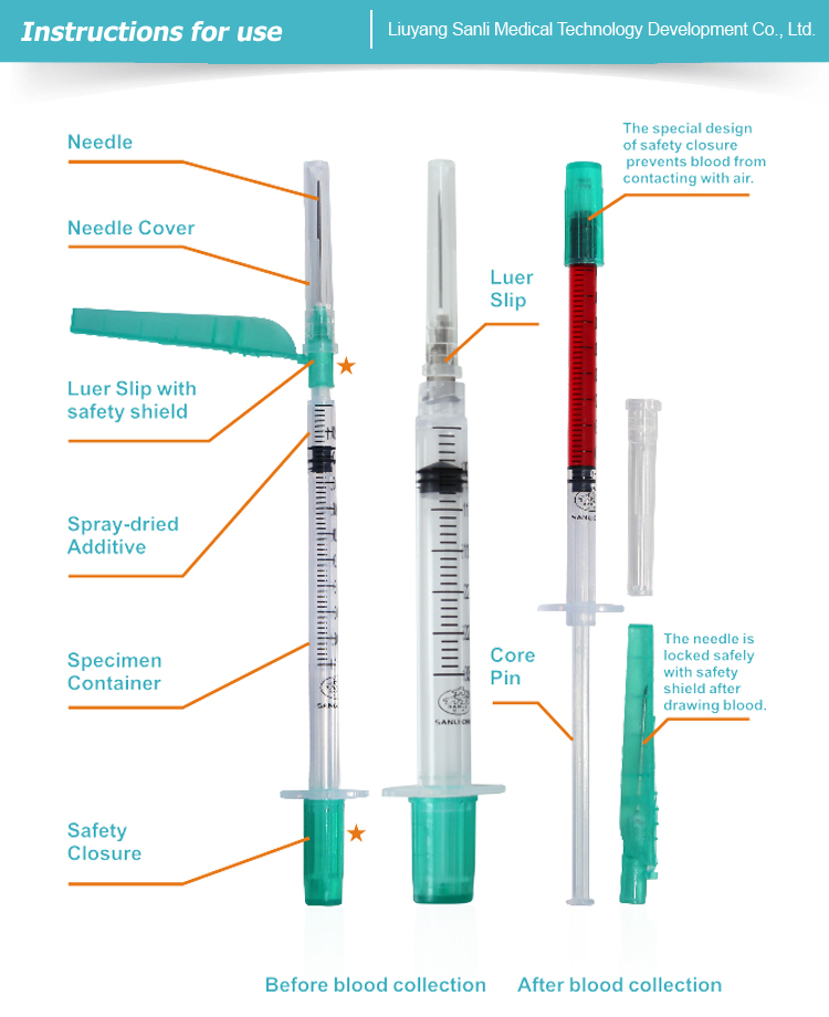 SANL Arterial Blood Collection Syringe Guide